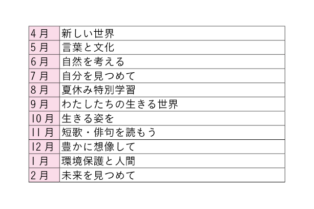 2022年度小学生タブレットコース（4～6年生）