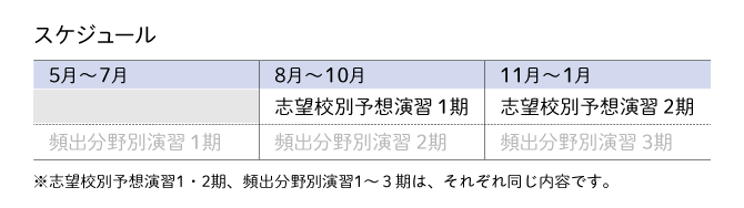 専科 志望校別予想演習 8月 11月開講 専科 志望校別予想演習 8月 11月開講
