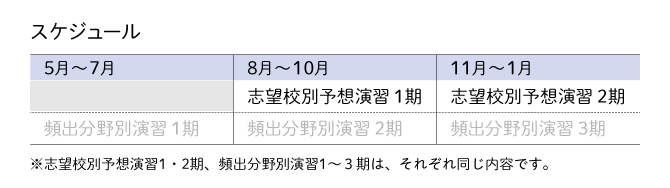 NN 志望校別コース 慶應義塾普通部 日曜講座 前期 2023年度 Yahoo