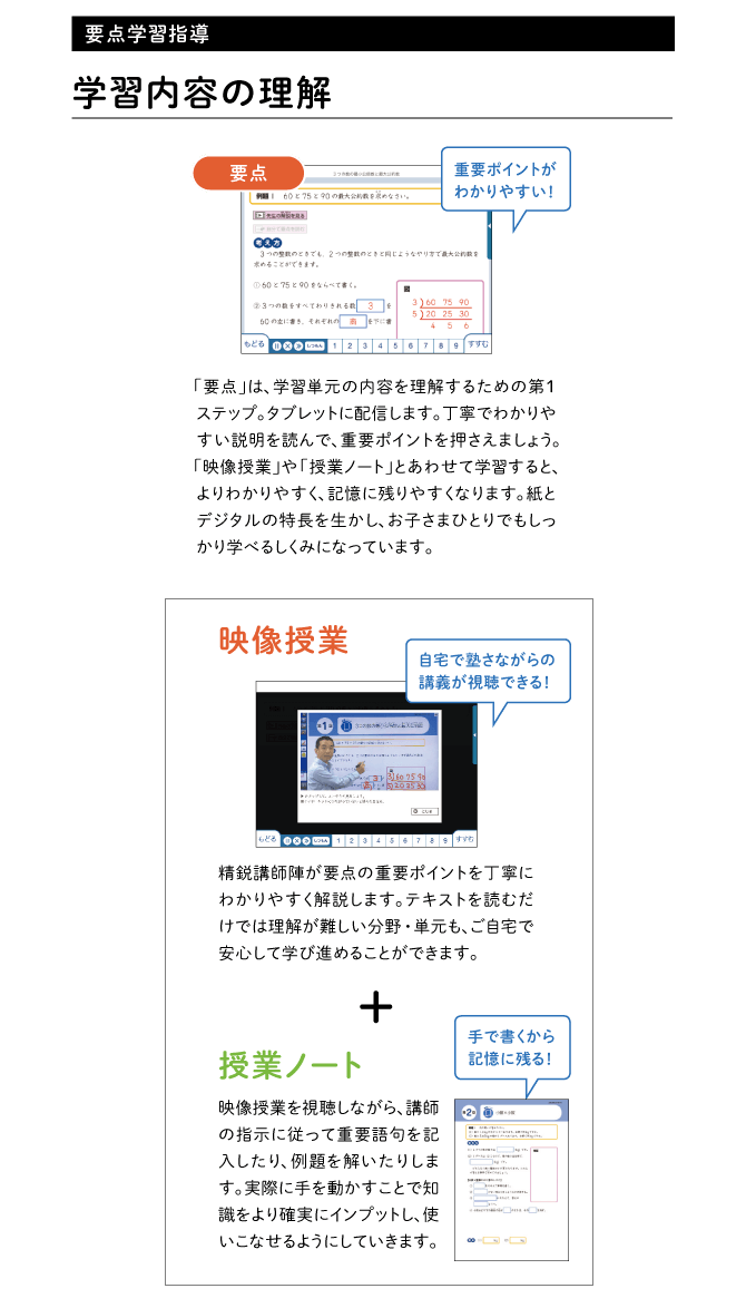 学習内容の理解/映像授業+授業ノート