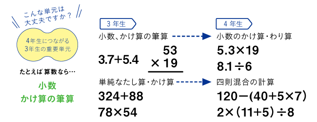 2019年度小学生コース3年生のご案内