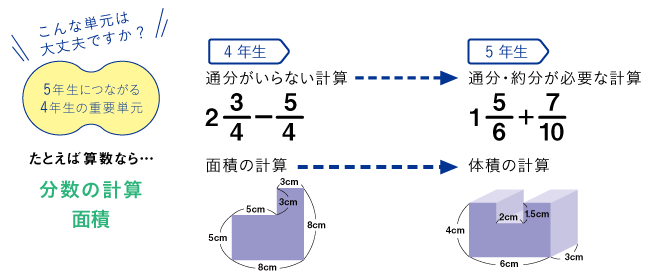 2019年度小学生コース4年生のご案内