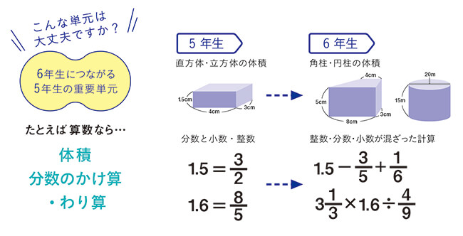 2019年度小学生タブレットコース5年生のご案内