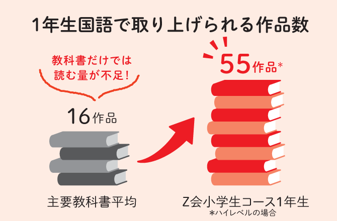 z会の通信教育小学生1 2年生コース 小1 9月号教材のご紹介 z会の通信教育小学生1 2年生コース 小1 9月号教材のご紹介
