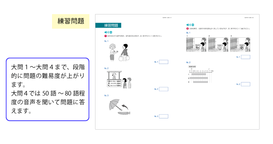 z会 どんどん聞ける 小学生のための英語リスニングドリル z会の通信教育 小学生 z会 どんどん聞ける 小学生のための英語リスニングドリル z会の通信教育 小学生