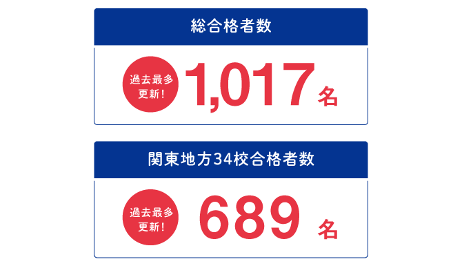 公立中高一貫校対策　むぎっ子通信添削　2022年4-6月号