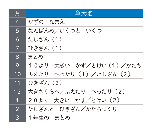 21年度新小1向け 小学生タブレットコース 新年度のご案内 ｚ会の通信教育 小学生