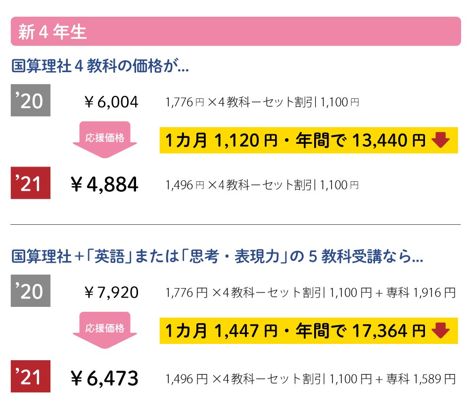 z会小学生コース3 6年生 21年度会費のご案内 z会の通信教育 小学生 z会小学生コース3 6年生 21年度会費のご案内 z会の通信教育 小学生