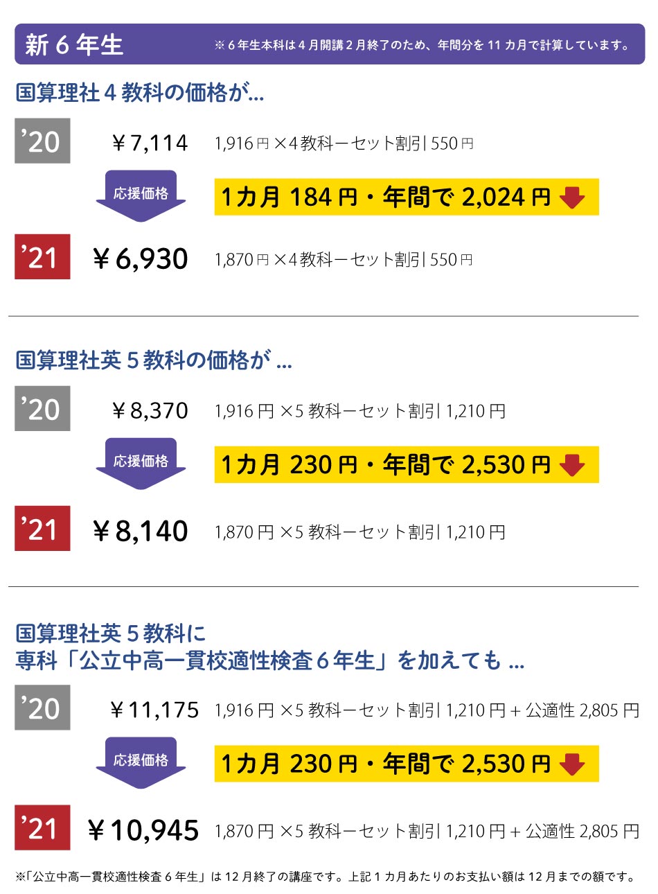 ｚ会小学生コース3 6年生 21年度会費のご案内 ｚ会の通信教育 小学生