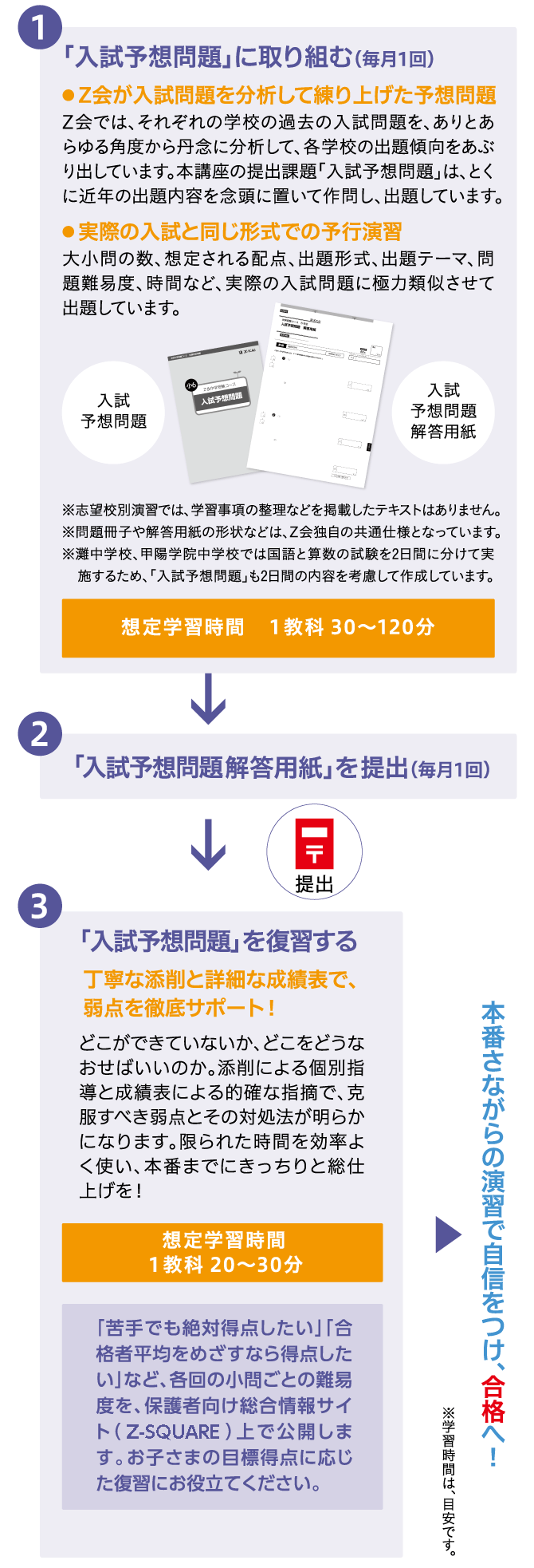 専科 志望校別予想演習 8月 11月開講