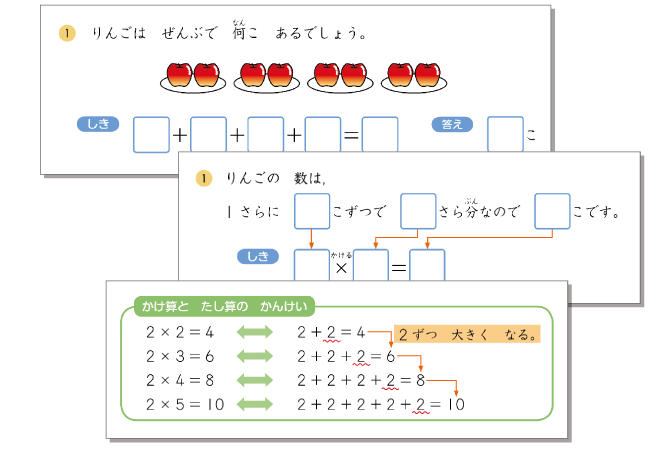 ステップ1*かけ算を意味から 丁寧に理解