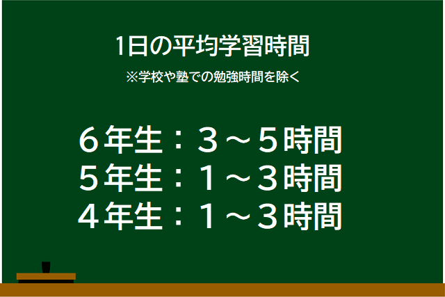 中学受験に必要な勉強時間