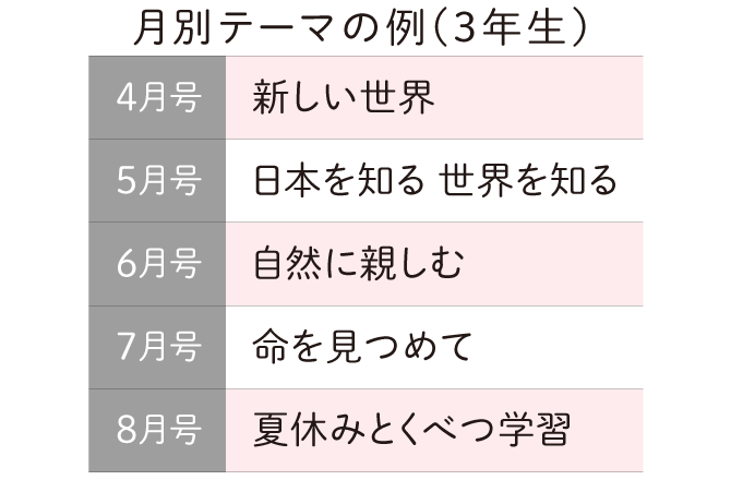 月別テーマでお子さまの興味・関心を深める！