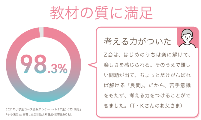 ｚ会の通信教育小学生1 2年生コース
