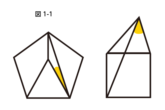 多角形と角度の問題