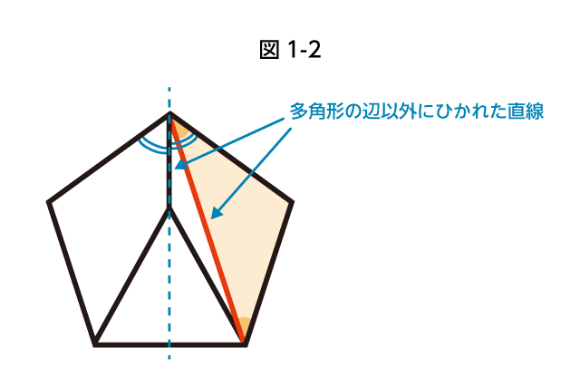 辺以外の直線に注目する