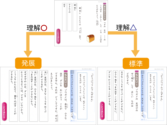 国語プラス学習