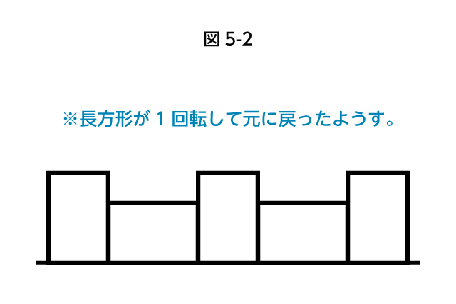 長方形が回転するようす