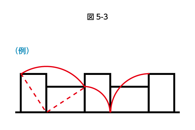 点の動きをかきこみ