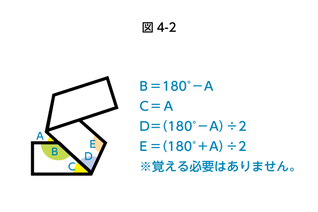 折り返しと角度の関係