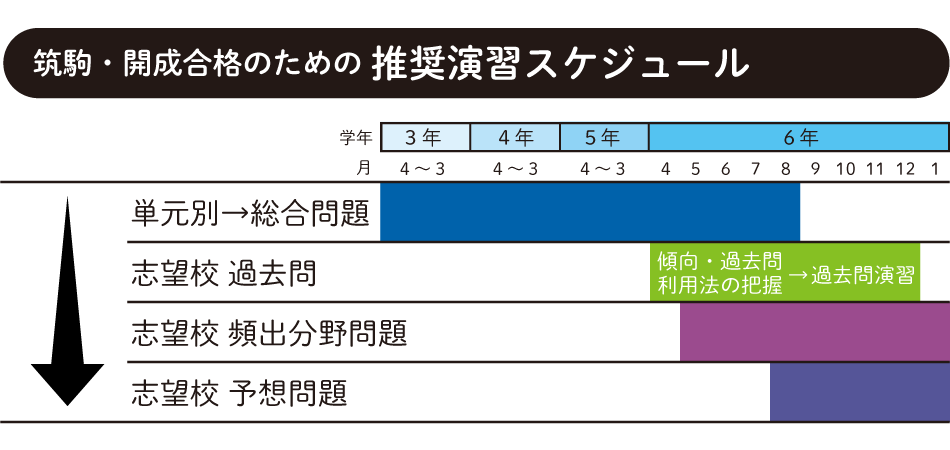 開成中学入試「傾向」と「対策」