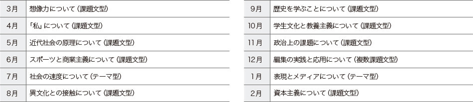 専科 受験小論文コース 文系小論文 講座詳細 z会の通信教育 大学受験コース 専科 受験小論文コース 文系小論文 講座詳細 z会の通信教育 大学受験コース