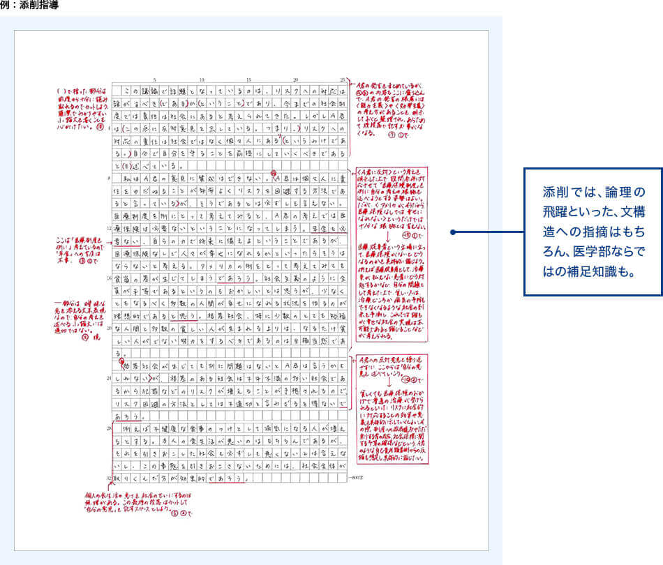 専科 受験小論文コース 医療系小論文 講座詳細 ｚ会の通信教育 大学受験コース