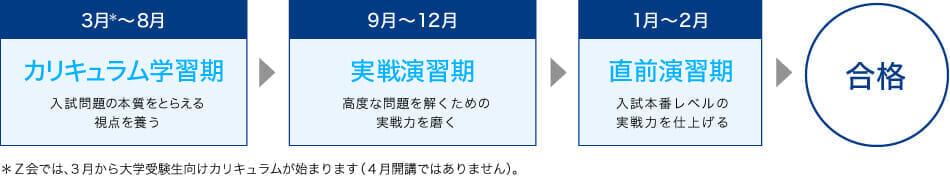 297円 人気ブラドン のぼり 入試直前対策講座 GNB-4260 297円 人気ブラドン のぼり 入試直前対策講座 GNB-4260