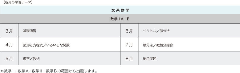 【各月の必修テーマ】