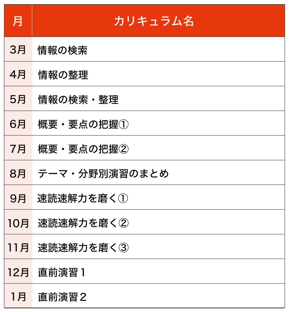 専科 共通テスト攻略演習 大学受験生向け z会の通信教育 専科 共通テスト攻略演習 大学受験生向け z会の通信教育