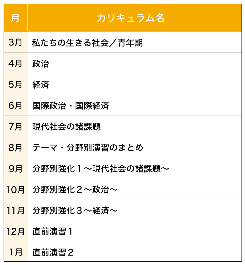 共通テスト攻略演習（大学受験生向け専科） - Ｚ会の通信教育