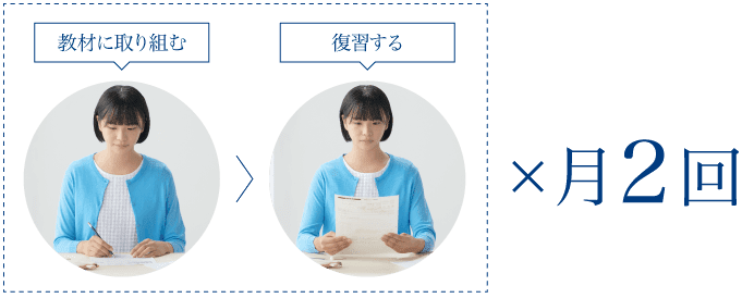 シンプルだけど力がつく学習法