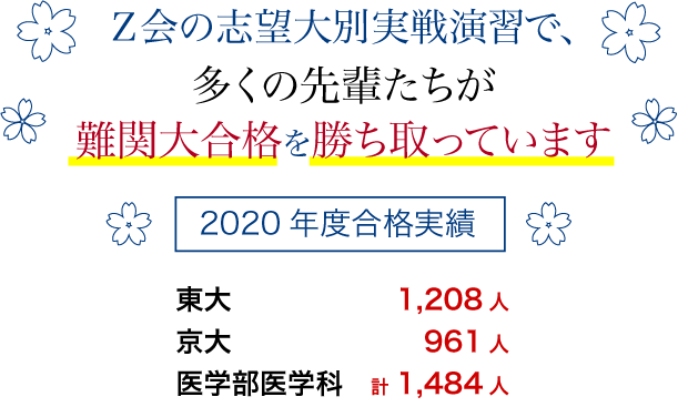 Z会の志望大別実践演習で多くの先輩達が難関大合格を勝ち取っています【2020年度合格実績】東大1,208人/京大961人/医学部医学科1,484人