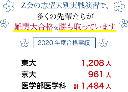 Z会の志望大別実践演習で多くの先輩達が難関大合格を勝ち取っています【2020年度合格実績】東大1,208人/京大961人/医学部医学科1,484人