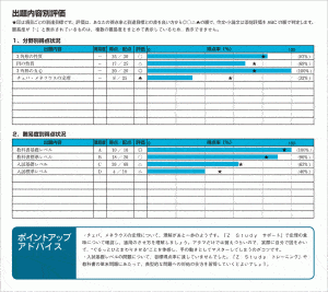 冊子『成績・アドバイス』