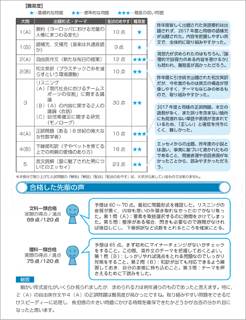 解答解説の内容