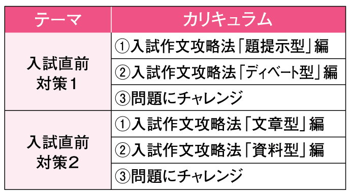 Z会 特講 高校受験直前シリーズ ２０２2 elsahariano.com