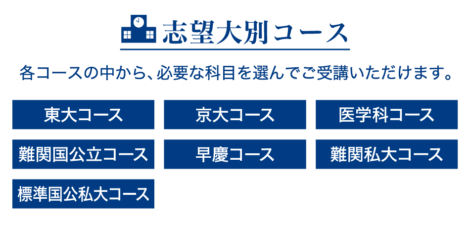 pc_志望大別コース 各コースの中から、必要な科目を選んでご受講いただけます。