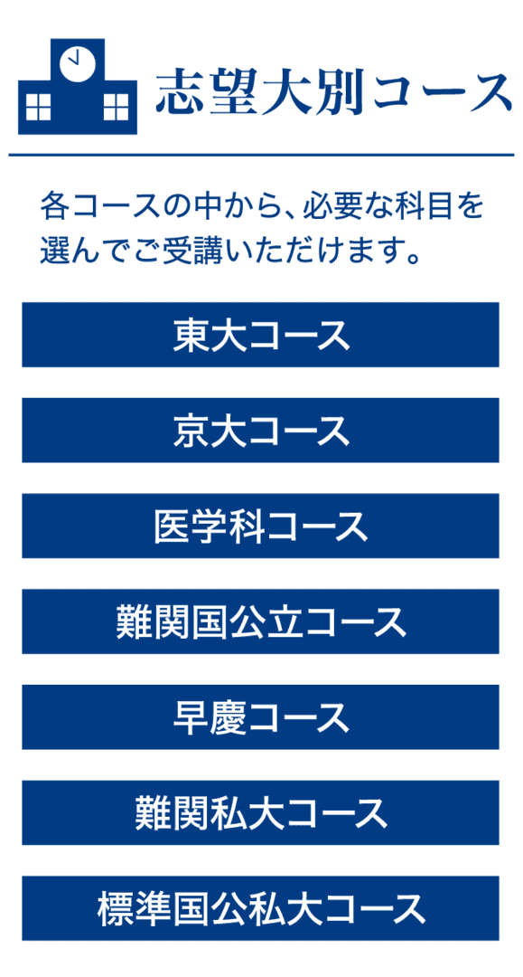 SP_志望大別コース 各コースの中から、必要な科目を選んでご受講いただけます。