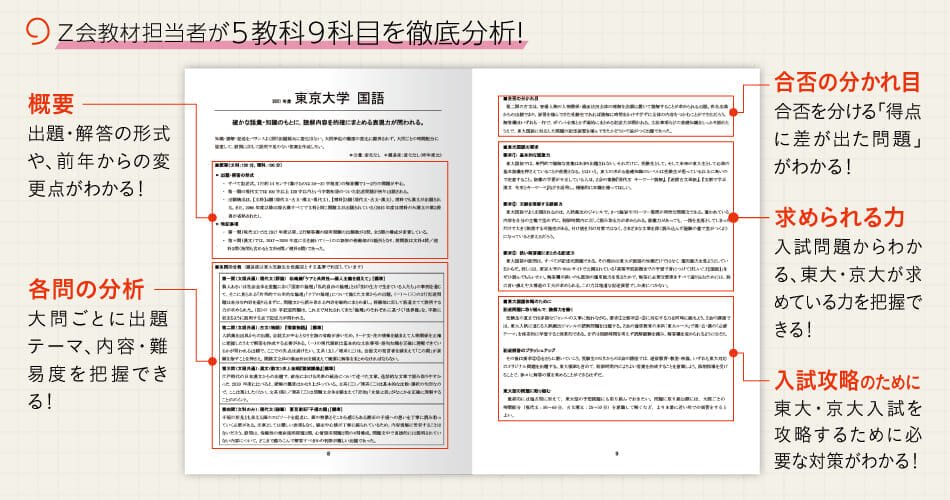 2021東大京大入試分析セット_冊子_PC