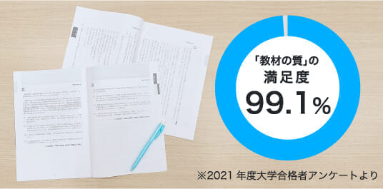 素材の質の満足度99.1%