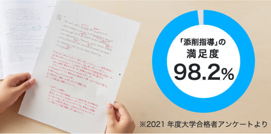 添削指導の満足度98.2%