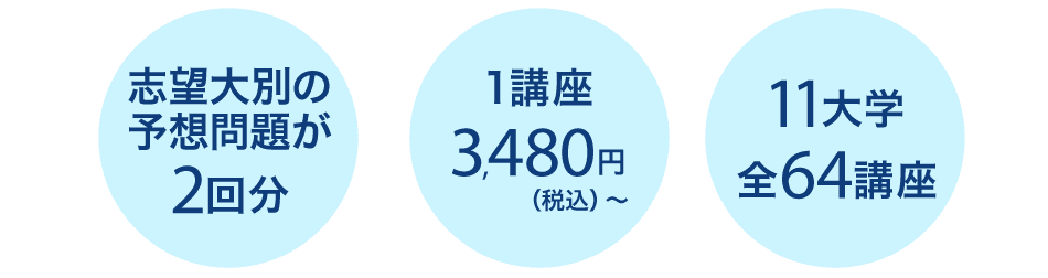 ・志望大の予想問題が2回分 ・1講座3480円(税込)~ ・11講座全64講座