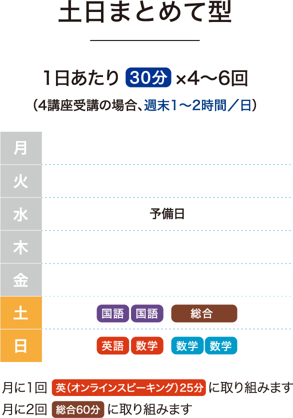 平日は部活も習いごとも…そんな中学生には