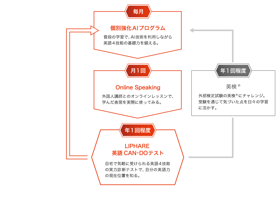 講座案内 ｚ会の通信教育 中高一貫校に通う中学生