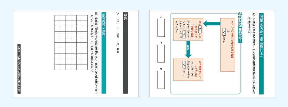 Z会オリジナルの、差がつく「記述トレーニング」で、 一生モノの記述力がつく