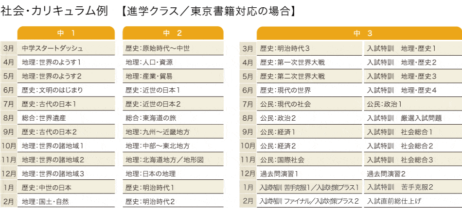 社会・カリキュラム例