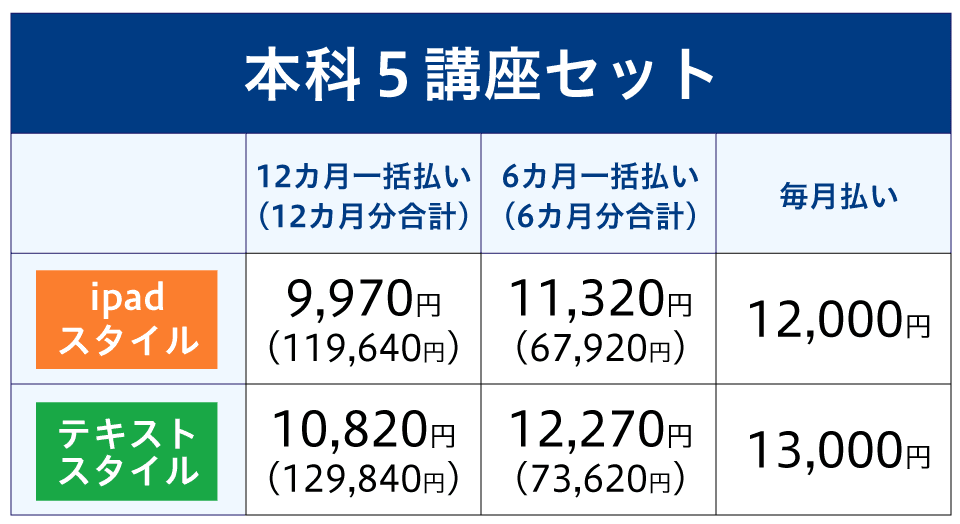 本科5講座セット
