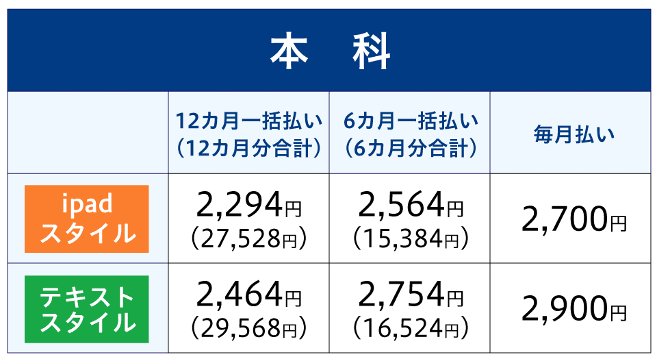 本科
