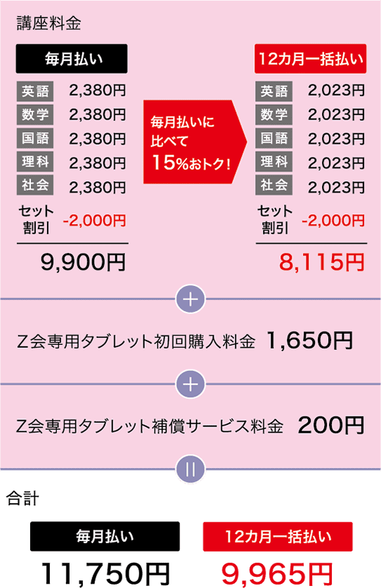 中学生タブレットコース 受講会費 受講環境 z会の通信教育 中学生 中学生タブレットコース 受講会費 受講環境 z会の通信教育 中学生